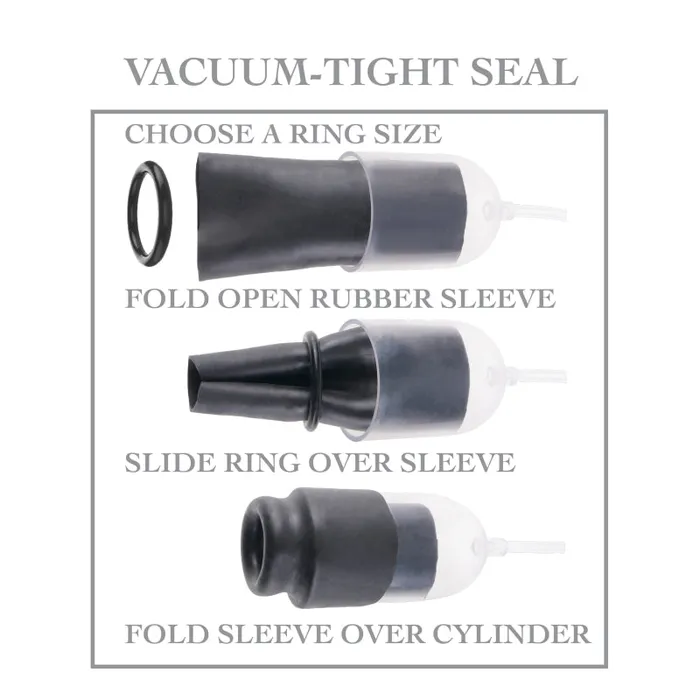 Pipedream Fetish Fantasy Series Suck N Stroke Head Pump Female Sex Toys
